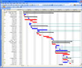 Project Management